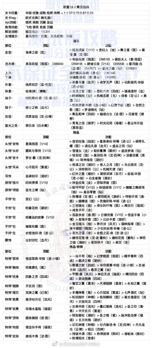 奇迹暖暖联盟12-3攻略