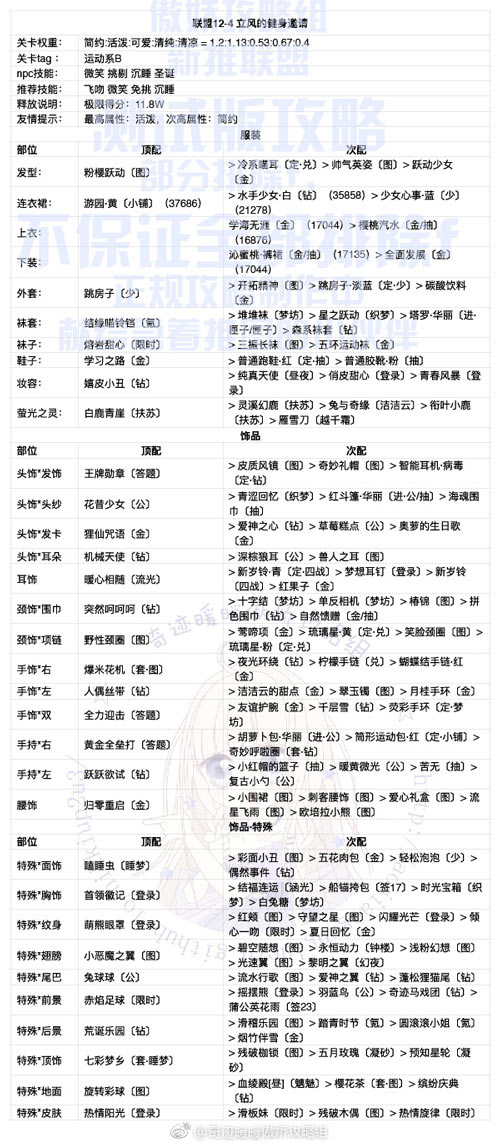 奇迹暖暖联盟12-4攻略