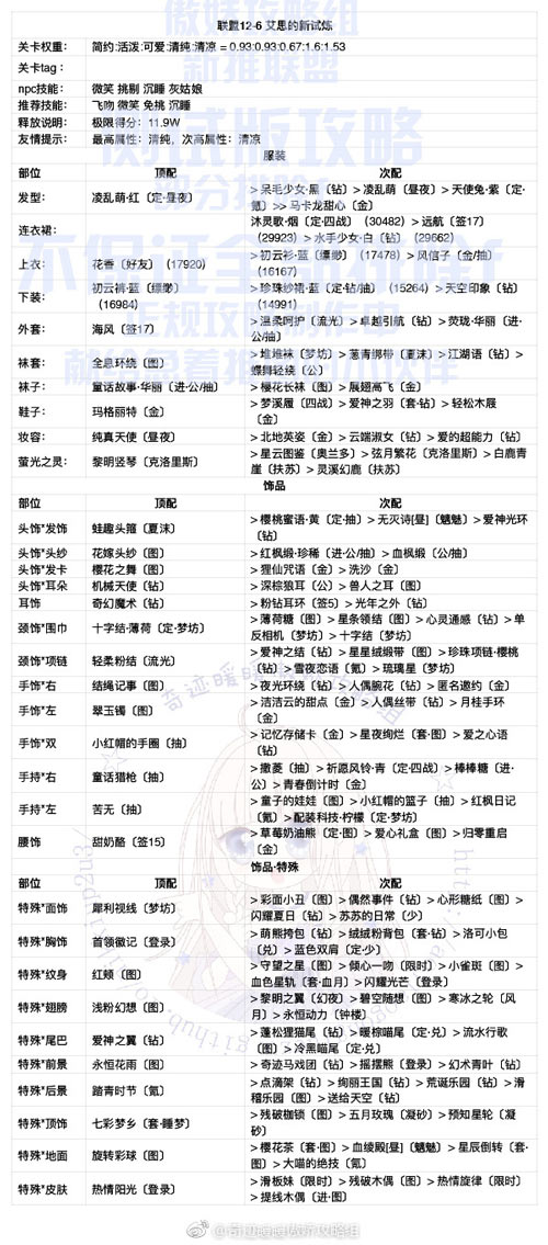 奇迹暖暖联盟12-6攻略