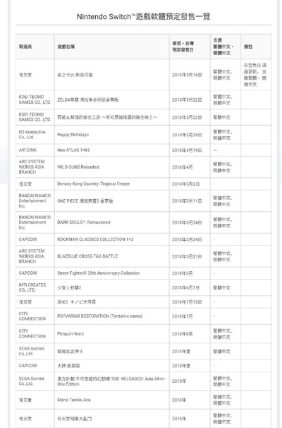 发售一览