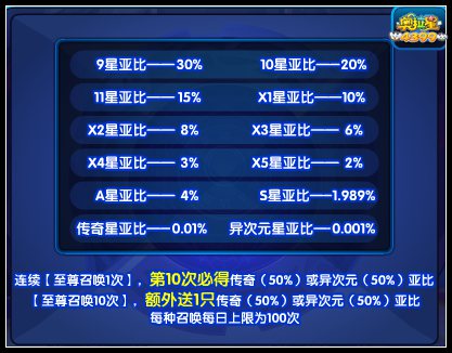 奥拉星亚比召唤阵概率