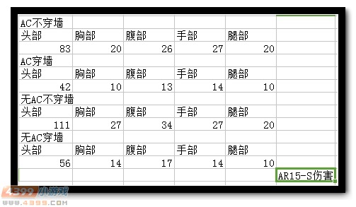 生死狙击AR15-S评测