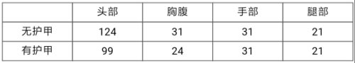 CF手游幽暗骑士1