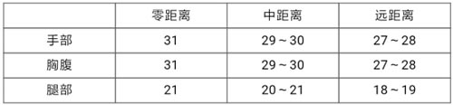 CF手游幽暗骑士2