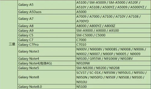 目前支持325款手机型号的525个机型。
