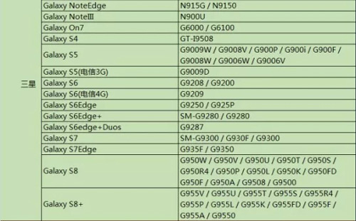 目前支持325款手机型号的525个机型。