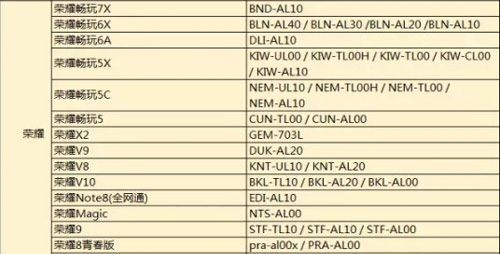 目前支持325款手机型号的525个机型。