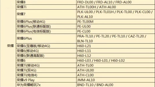 目前支持325款手机型号的525个机型。