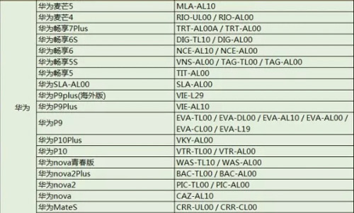 目前支持325款手机型号的525个机型。