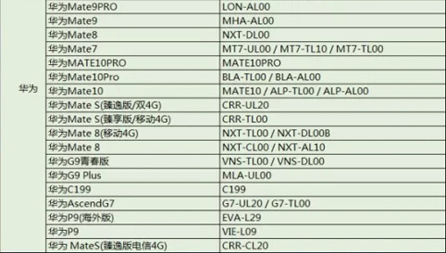 目前支持325款手机型号的525个机型。
