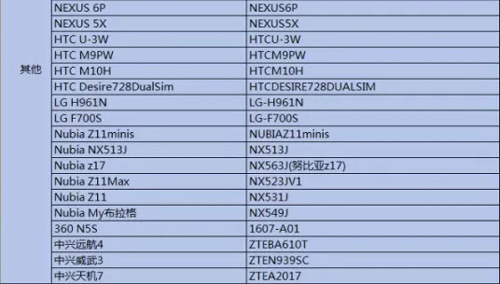 目前支持325款手机型号的525个机型。