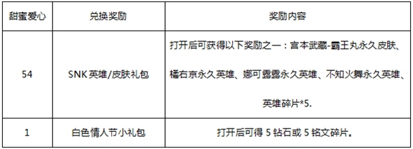 王者荣耀王昭君新皮肤幻想奇妙夜上线
