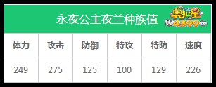 奥拉星永夜公主夜兰种族值解析