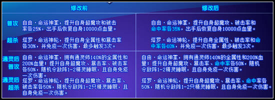 奥奇传说命运神女帝增强
