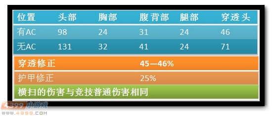生死狙击AD16狂魔解析评测