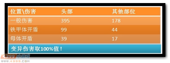 生死狙击AD16狂魔解析评测