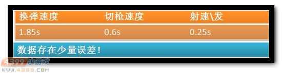 生死狙击AD16狂魔解析评测