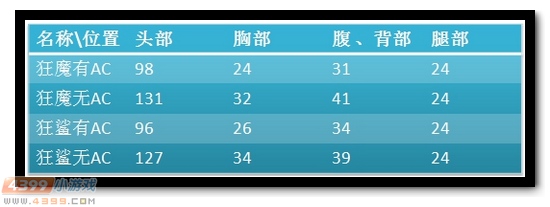 生死狙击AD16狂魔解析评测