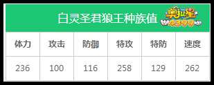 奥拉星白灵圣君狼王种族值解析