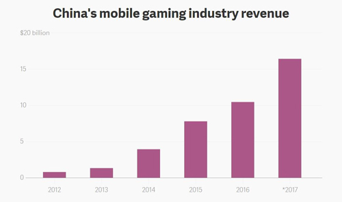 游戏分析