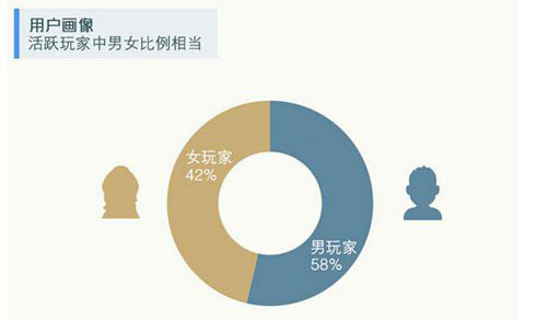 游戏分析