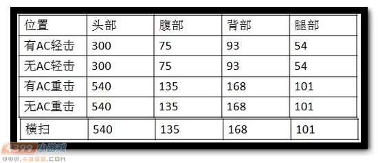 生死狙击嗜血金蛇详细评测