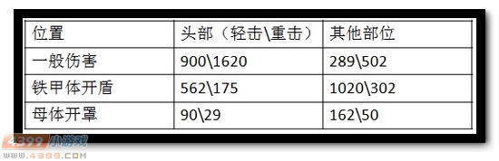 生死狙击嗜血金蛇详细评测