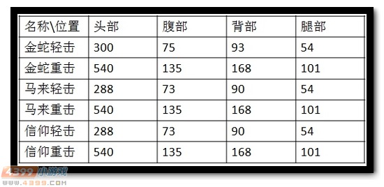 生死狙击嗜血金蛇详细评测