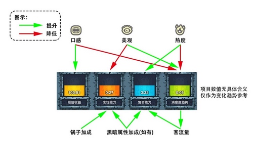 黑暗料理王满意度