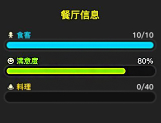 黑暗料理王顾客满意度怎么提升 快速提升顾客满意度