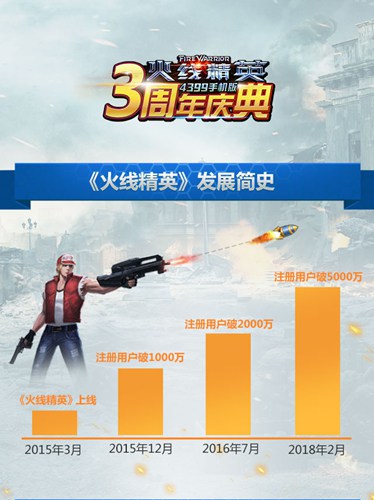 火线精英手机版三周年