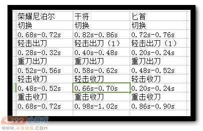 生死狙击荣耀尼泊尔武器评测