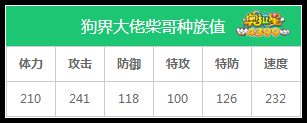 奥拉星狗界大佬柴哥种族值解析
