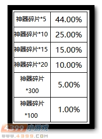 生死狙击每日福利