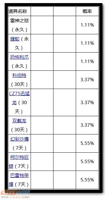生死狙击每日福利 任意充值送神装大礼包