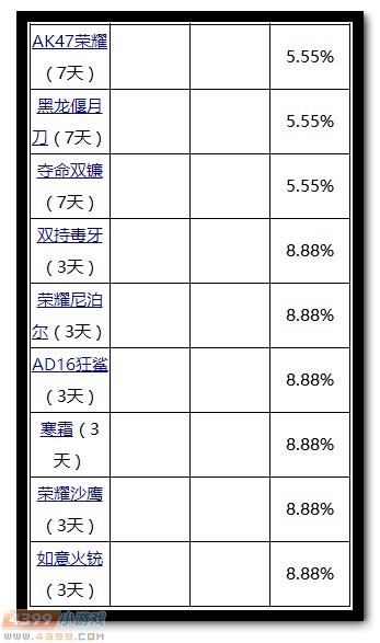 生死狙击每日福利 任意充值送神装大礼包