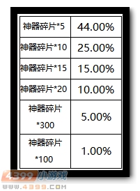 4399生死狙击每日充值任意金额，免费领取10000GP，还有神器碎片礼包等你拿!