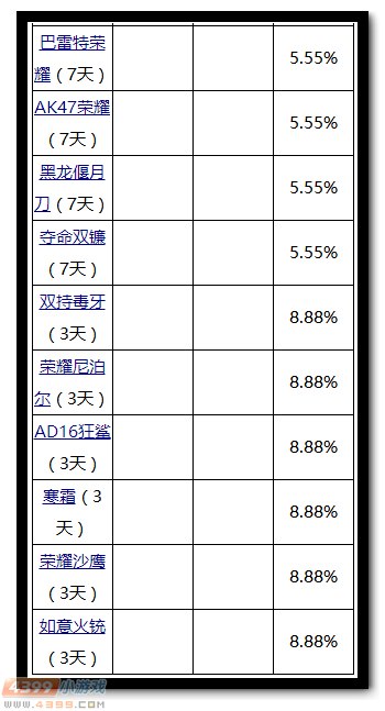 生死狙击每日充值 送神装大礼包