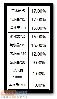 生死狙击每日福利 任意充值送水晶礼包