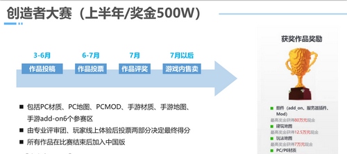我的世界创造者大赛