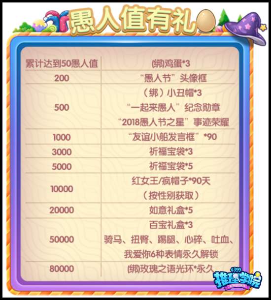 推理学院3月30日更新公告 愚人节活动上线