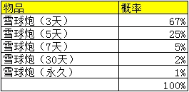 获奖概率