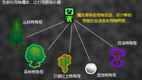 我的世界创造者大赛