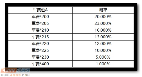 充值免费领福蛋