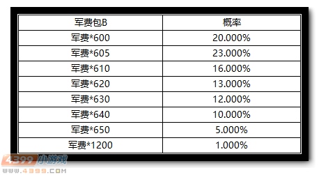 充值免费领福蛋