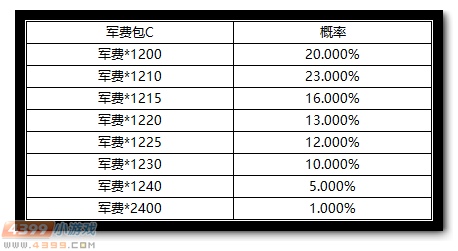 充值免费领福蛋