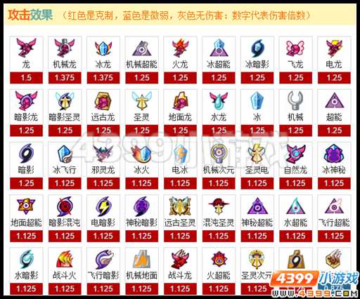 赛尔号光之惩戒·英卡洛斯＆战之狂热·英卡洛斯解析