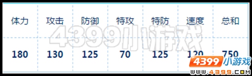 赛尔号光之惩戒·英卡洛斯&战之狂热·英卡洛斯解析