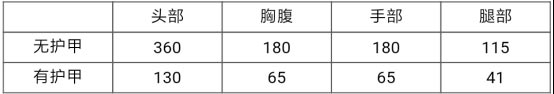 CF手游星芒解析1