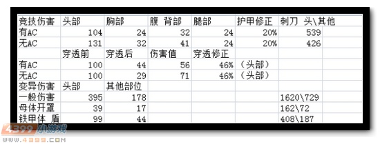 英雄级步枪——暗影战斧的简析